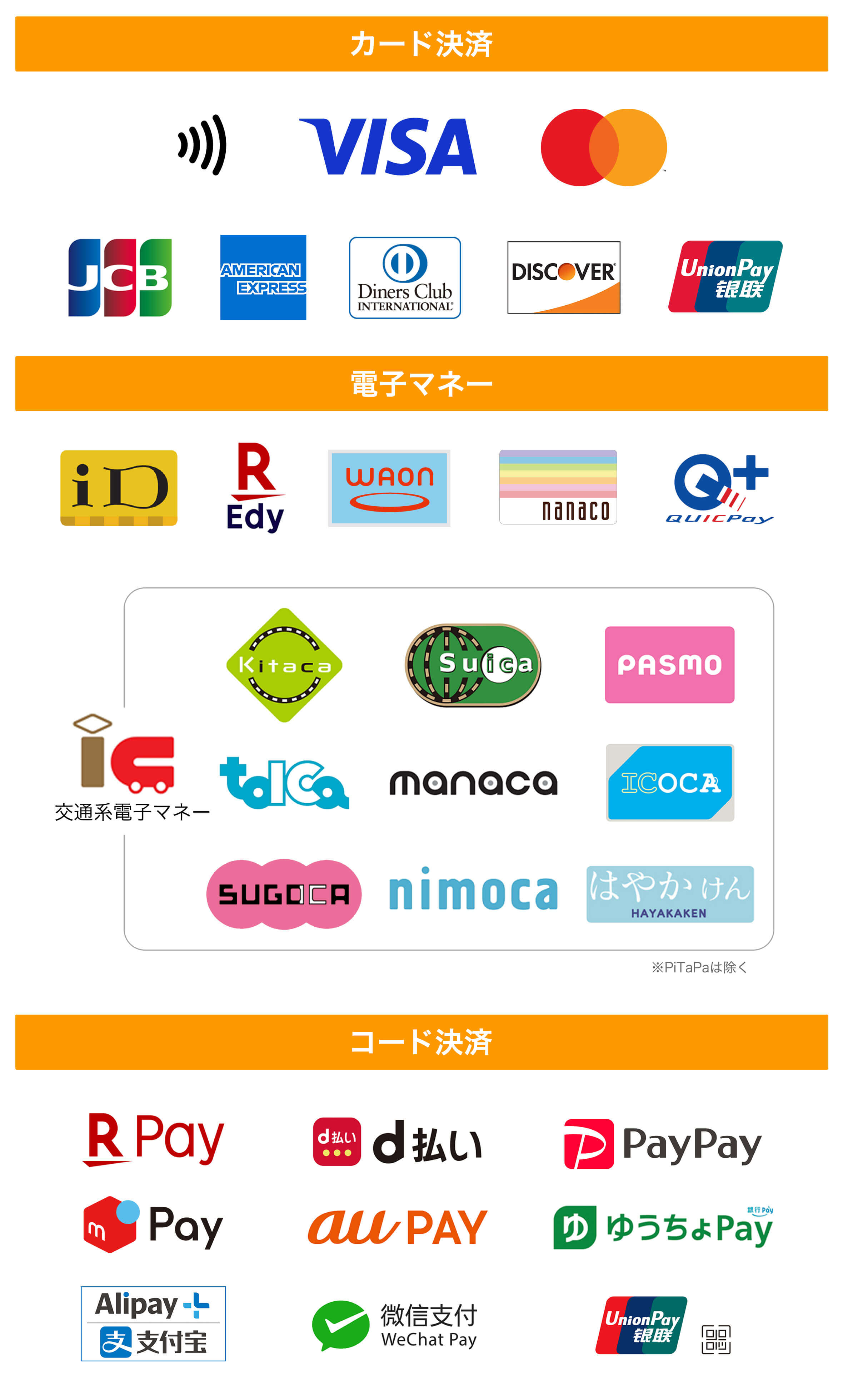 VISA、MasterCard、JCB、American Express、Diners Club、Discover Coineyでクレジットカード決済 Kitaca、Suica、PASMO、toica、manaca、ICOCA、SUGOCA、nimoca、はやかけん Coineyで電子マネー決済